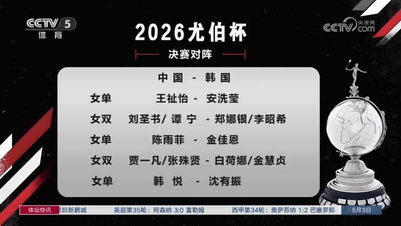 [体坛快讯]完整版 20260503