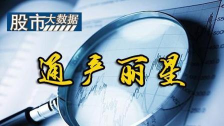 股市大数据 通产丽星8天7涨停 富勒烯概念股能支持多久