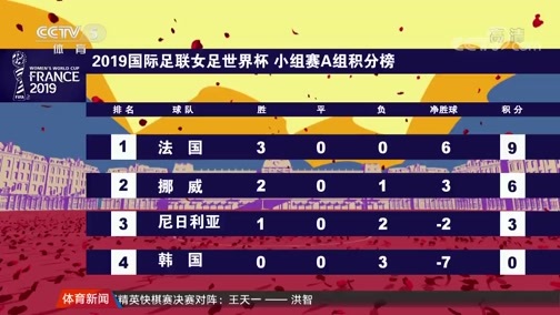 体育新闻 [体育新闻]完整版 20190618