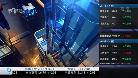 财经夜行线 财经夜行线20161104