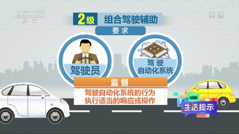 《生活提示》 20210120 开长途 别过分依赖自动驾驶