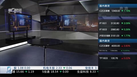 财经夜行线 财经夜行线20160420