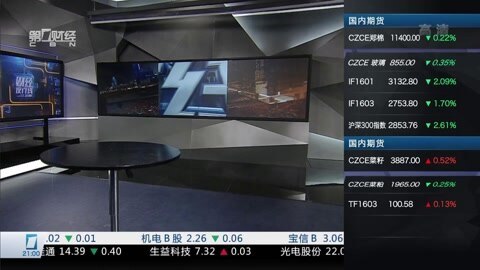 财经夜行线 财经夜行线20160128