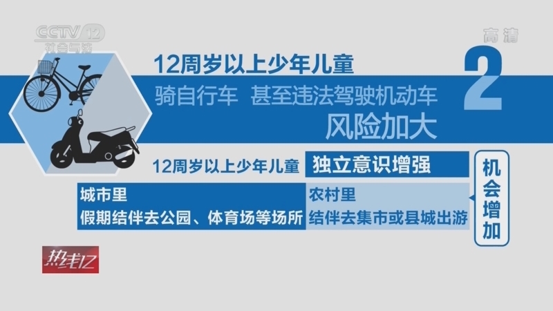 热线12 《热线12》 20220629