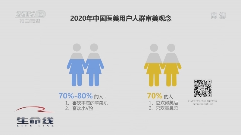 《生命线》 20210710 王太玲——颜值时代下的“五官”和“三观”