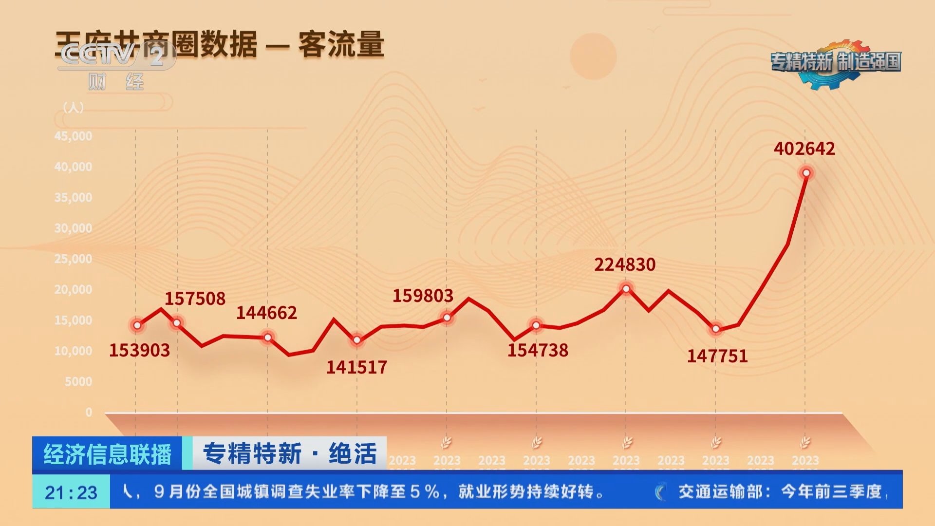 经济信息联播 《经济信息联播》 20231026