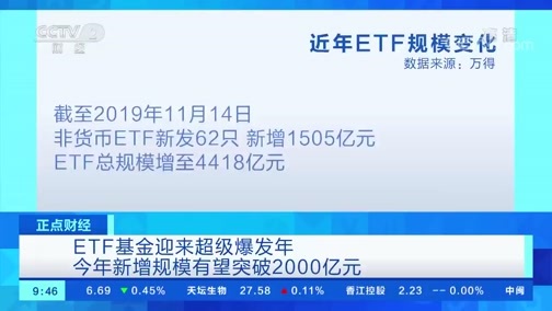 中国财经报道 《正点财经》 20191115 09:00