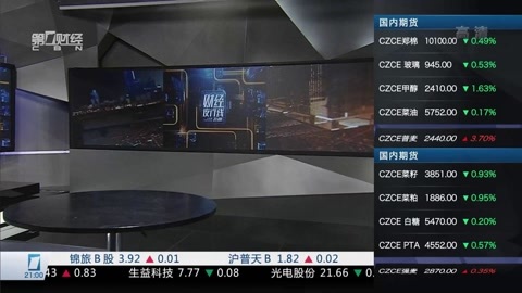 财经夜行线 财经夜行线20160315