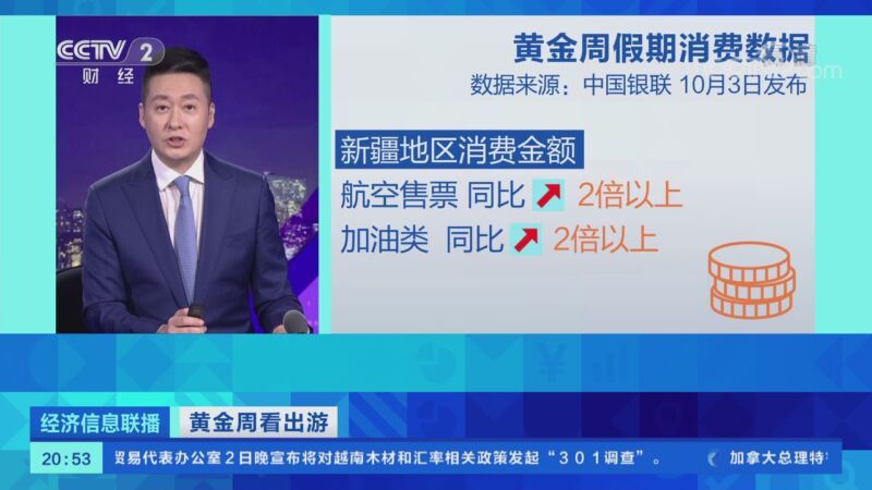 经济信息联播 《经济信息联播》 20201003