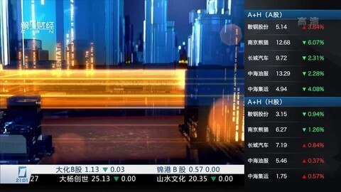 财经夜行线 财经夜行线20160113