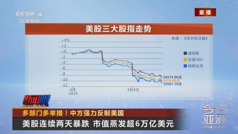 今日亚洲 《今日亚洲》 20250405