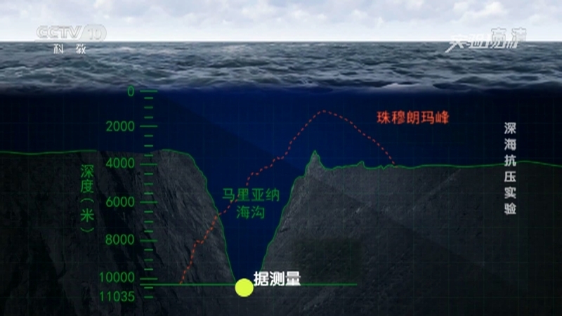 《实验现场》 20210314 深海抗压实验