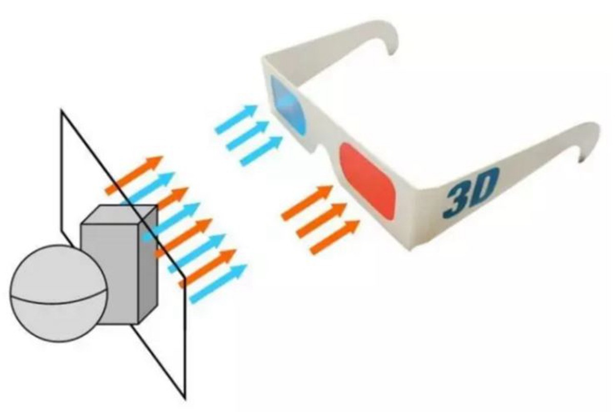 (图   3d 电影院成像原理)