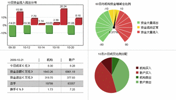 世榮兆業資金流向