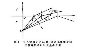 全反射作图图片