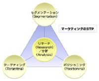 stp即目标市场营销,stp战略,即目标市场营销战略.