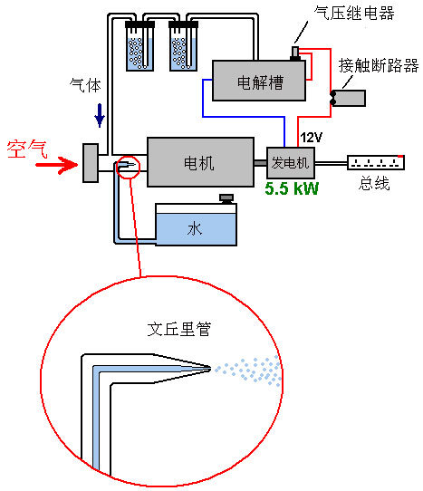 自由能源