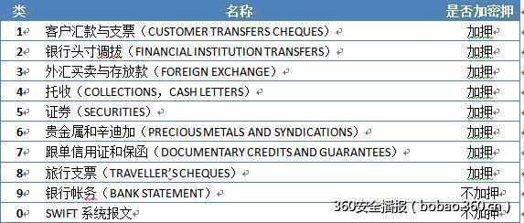 swift之殇:针对越南先锋银行的黑客攻击技术初探