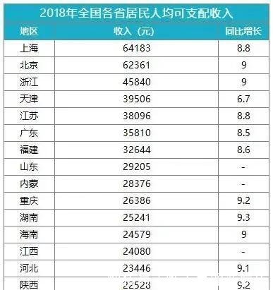 各省民营经济gdp占比_鄂平均每天新增约3000民企老板 民营经济占比升至54(2)