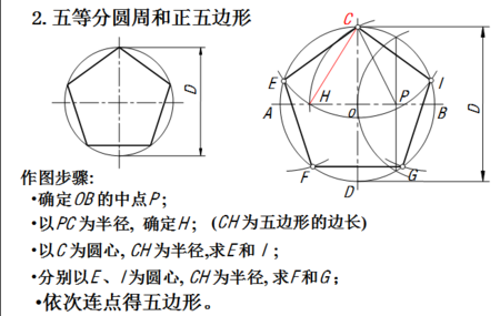 如何用一条无刻度的直尺与一个圆规五等分一个圆,求证明过程