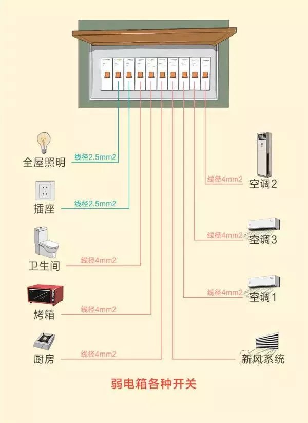 电线空气开关漏电断路器跳闸空调回路中央空调回路照明回路所有的灯一