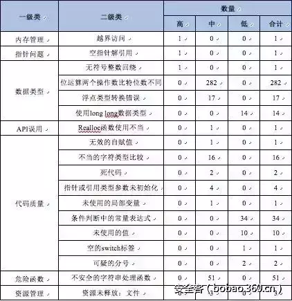 【技术分享】正则表达式基础库源码审计与漏洞分析