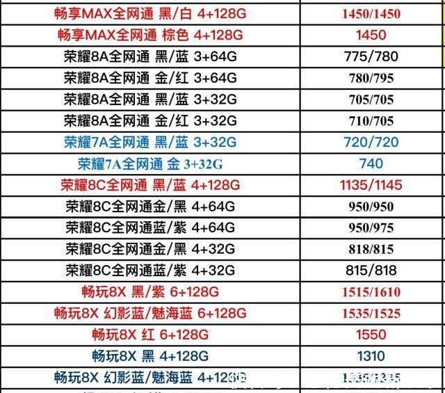 手机批发行业的风云变化