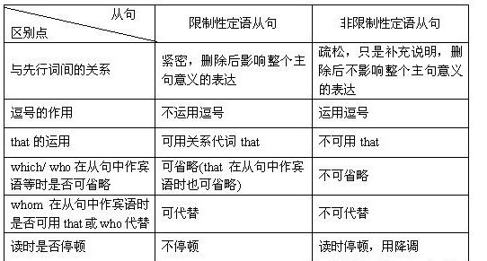 非限定性定语从句