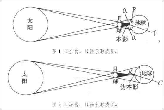 若是地球運行的軌道平面和月球的軌道平面重合,那麼月球每繞地球一週