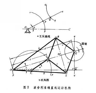 直線運動機構