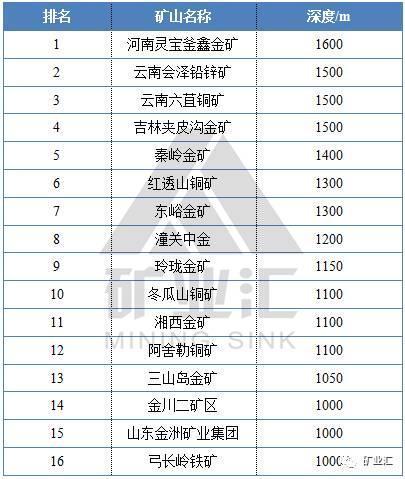 但与国外相比差距悬殊!