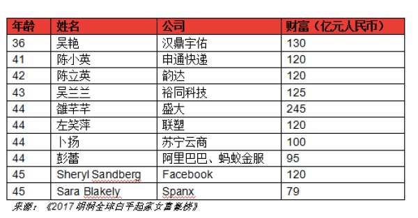 大数据,新金融支持的快乐体验服务商,始终怀着一个传媒梦想的吴艳在其