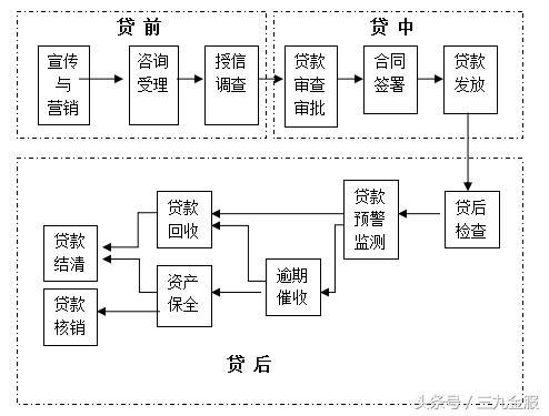 30秒看懂郵政儲蓄