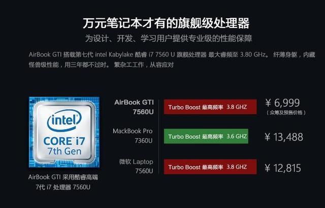 颜值是关键 七代酷睿i7轻薄本推荐!