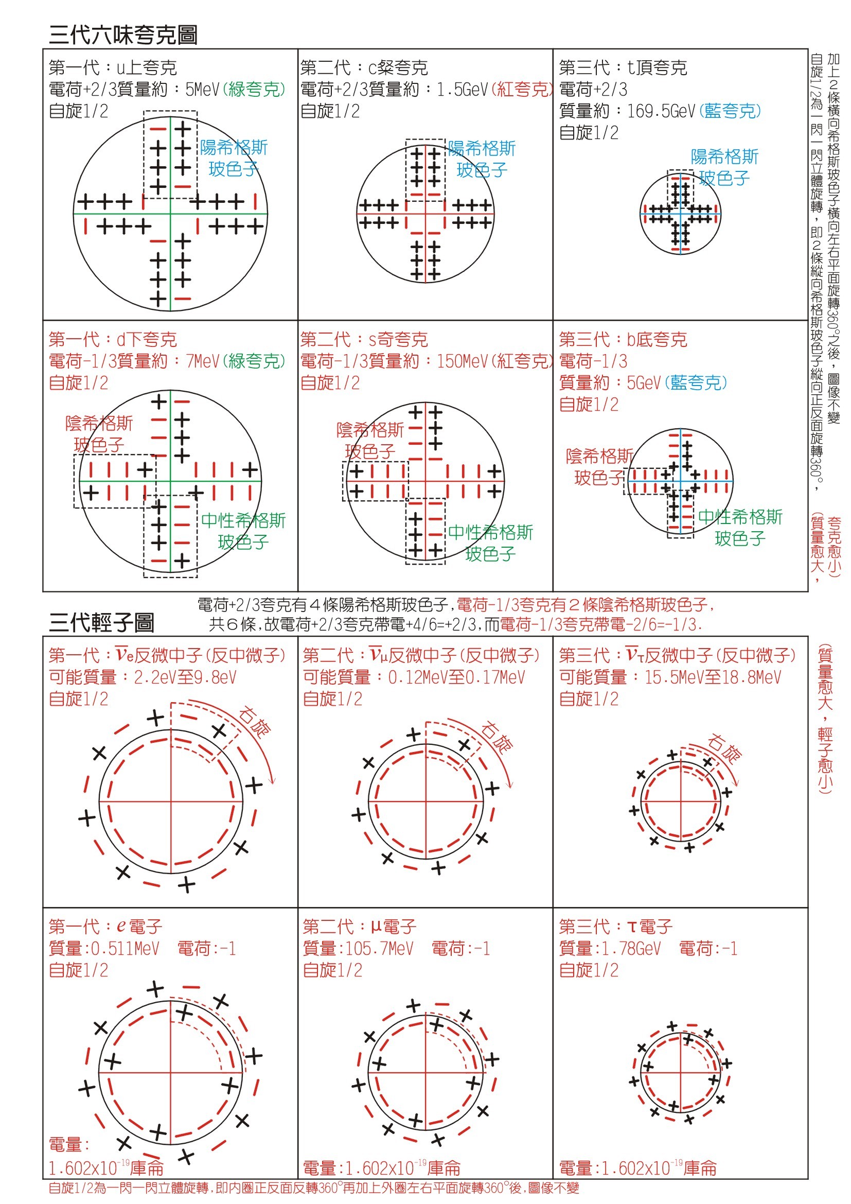 大型强子对撞机_欧洲大型强子对撞机 能耗_欧洲大型强子对撞机