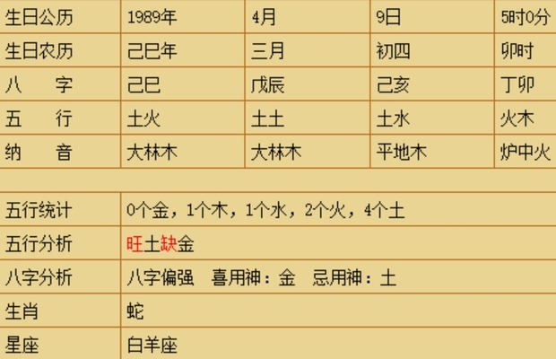 大运:丙寅,丁卯,戊辰,己巳,庚午,辛未,壬申(1岁上运)兰生易道解析 乾