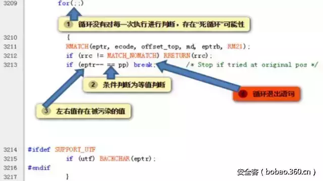 【技术分享】正则表达式基础库源码审计与漏洞分析