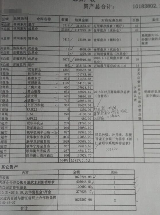 新手財務不知道怎麼做賬,幫幫忙吧