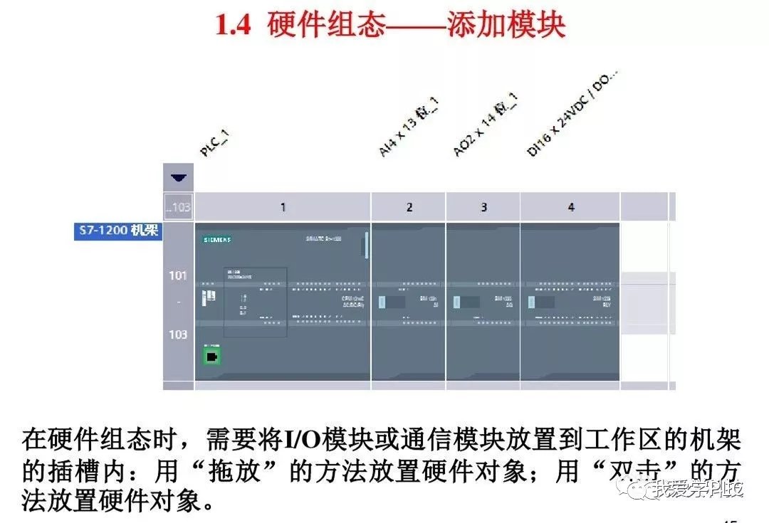 从浅到深,全面解析西门子S7-1200 PLC编程控制-PLC-工控课堂 - www.gkket.com