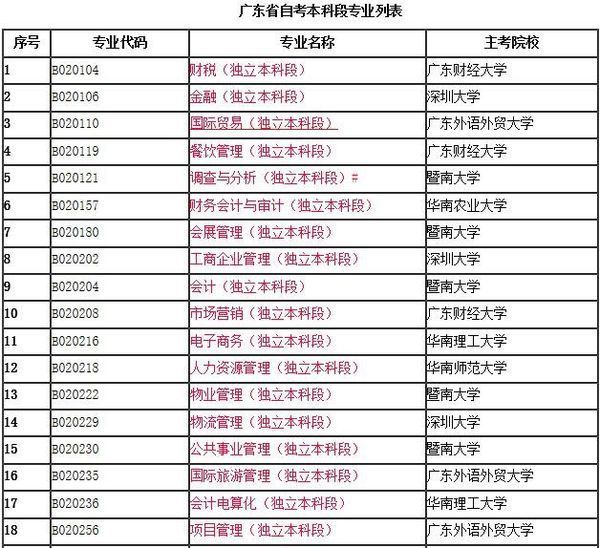 自考专升本：开启职业生涯进阶之路