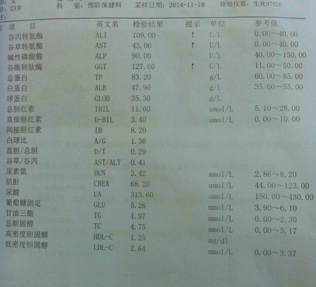 谷丙转氨酶和谷酰转肽酶超高可以吃什么药降?