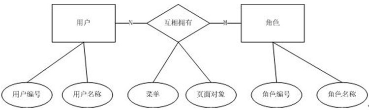 数据库流程_数据黑名单库他再次告诫我们什么_js 实时 数据 库