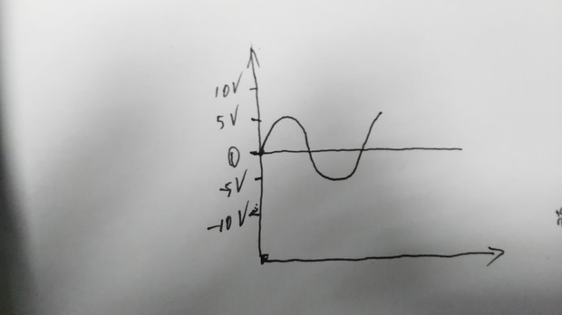 大致情况如上手画,波形完全一致,同一台示波器同样的设置测试二台机器